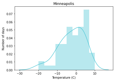 ../_images/08 Example - Comparing distributions_6_1.png